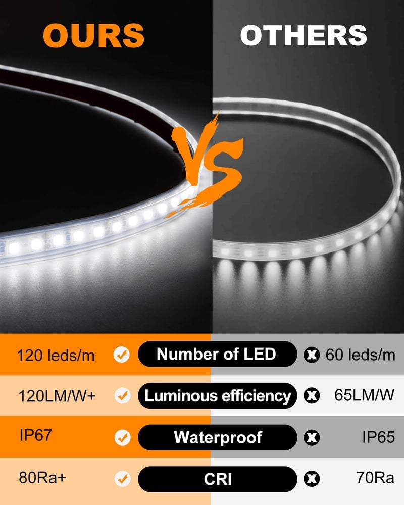LLOP RV Awning Lights 12vdc 13ft/4m White LED Strip Camper Waterproof IP67 Motorhome Travel Trailer Canopy Outdoor RV Underglow Exterior Tape Lights - Image 2